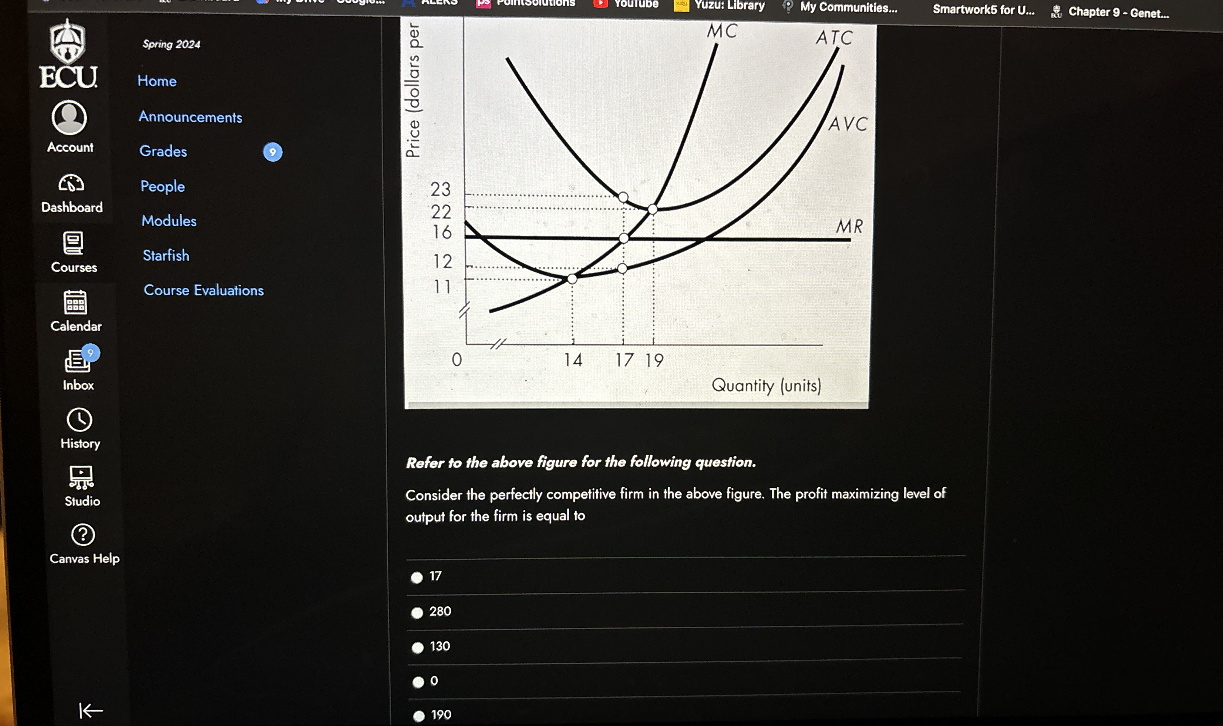 Solved Refer to the above figure for the following | Chegg.com