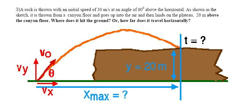 Solved A rock is thrown with an initial speed of 30 m/s at | Chegg.com