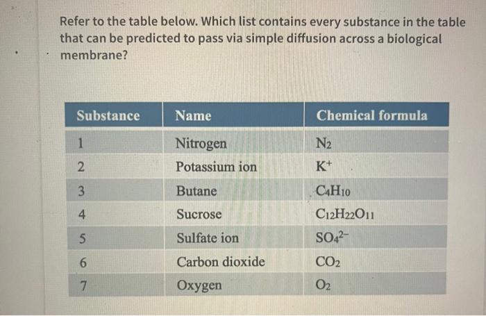 Solved Refer to the table below. Which list contains every | Chegg.com
