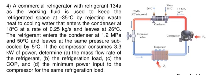 Solved 4) A commercial refrigerator with refrigerant-134a as | Chegg.com