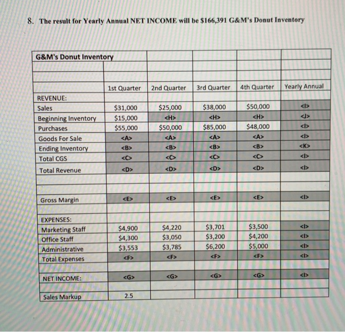 solved-you-will-be-creating-a-donut-inventory-chegg