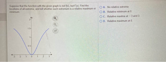 Solved Find the point on the graph of the given function at | Chegg.com