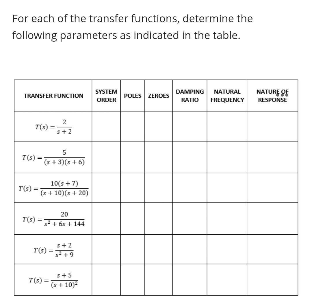 Solved For each of the transfer functions, determine the | Chegg.com