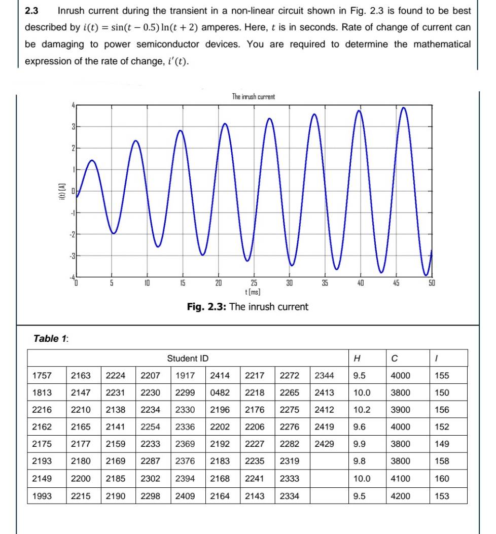 Solved 2.3 Inrush current during the transient in a | Chegg.com