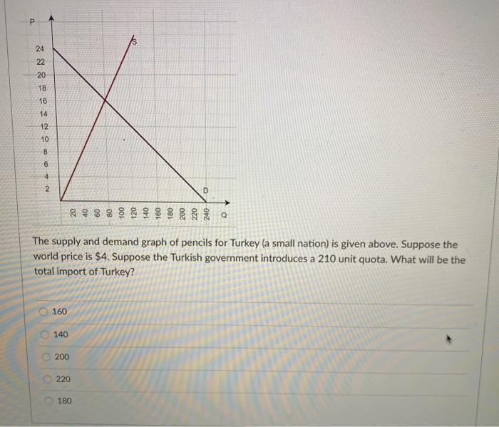 Solved Figure 6.2 Illustrates The Calculator Market For | Chegg.com