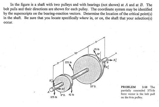 In the figure is a shaft with two pulleys and with | Chegg.com