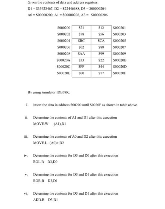 Solved Given the contents of data and address registers: DIE | Chegg.com