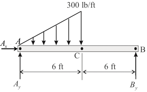 Solved: Chapter 7 Problem 60P Solution | Engineering Mechanics, 14th ...