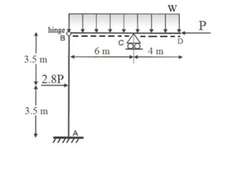 Solved 3.5 ﻿mhinge &2.8P3.5 ﻿m6 ﻿m4 ﻿mWPThe first question: | Chegg.com