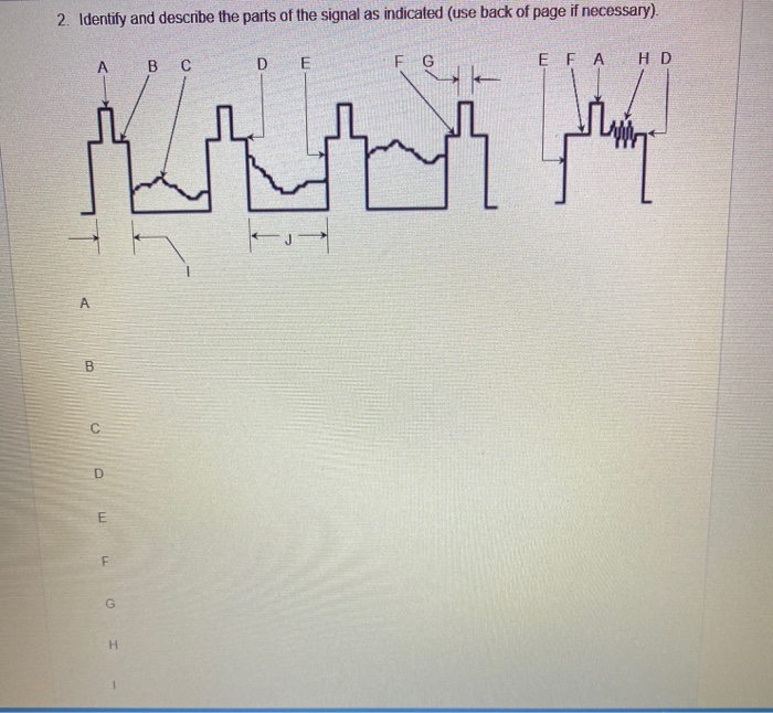 commnacations circuits :identify and describe the | Chegg.com