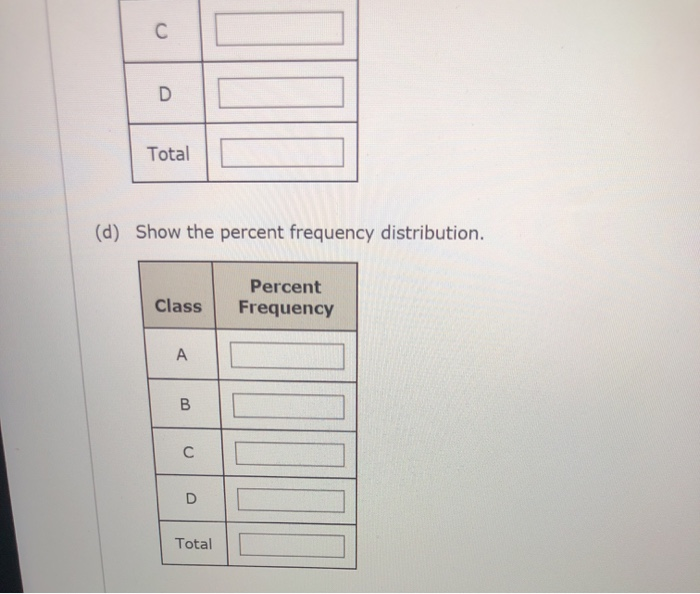 A Partial Relative Frequency Distribution Is Given Solved A partial relative frequency distribution is given. | Chegg.com