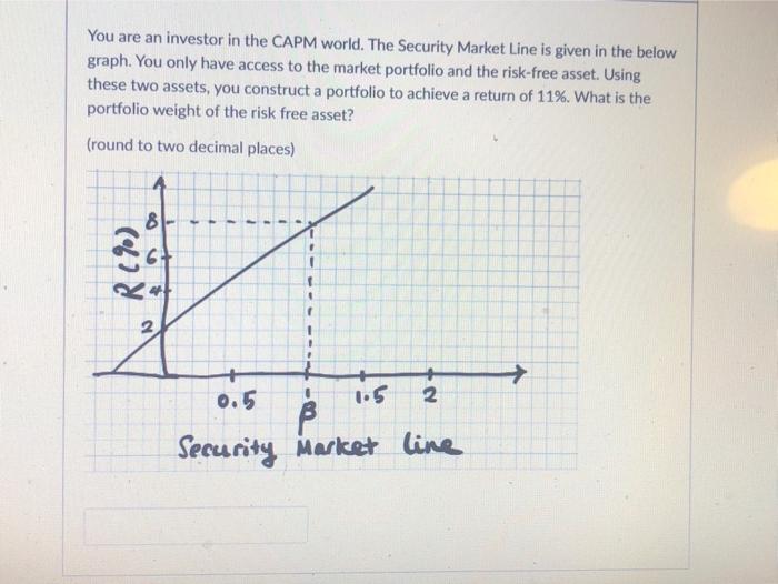 Solved You are an investor in the CAPM world. The Security | Chegg.com