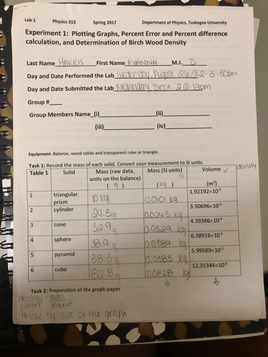 Solved Lab 1 Physics 313 Spring 2017 Department Of Physics, | Chegg.com