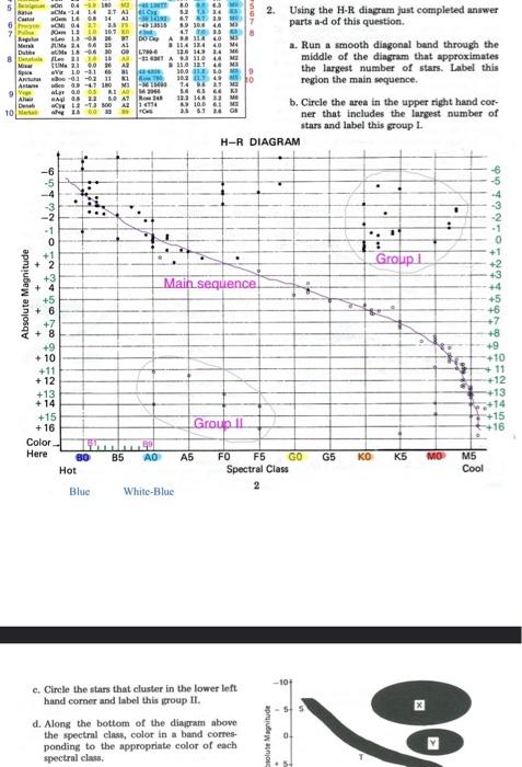 2. Using the H-R diagram just completed answer parts | Chegg.com