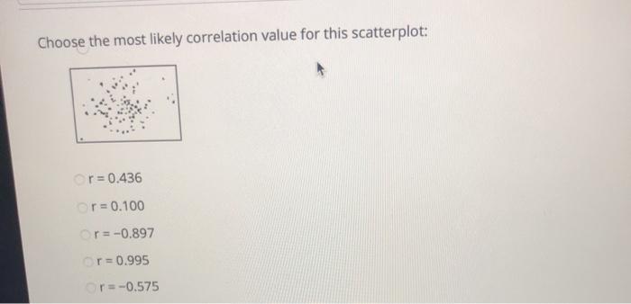 Solved Choose the most likely correlation value for this | Chegg.com