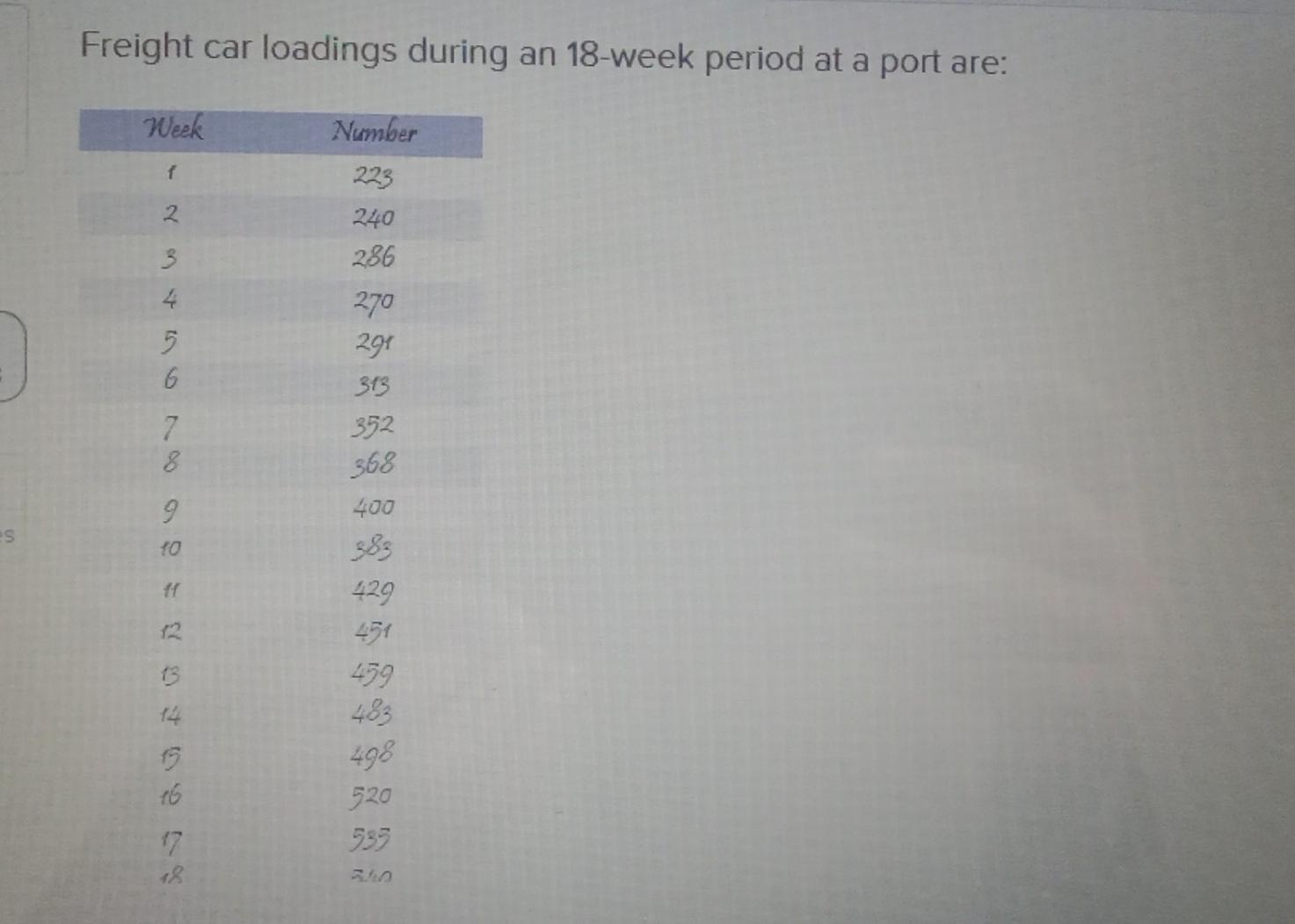 Solved Freight car loadings during an 18week period at a