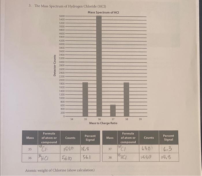 Solved 3. The Mass Spectrum of Hydrogen Chloride (HCI) | Chegg.com