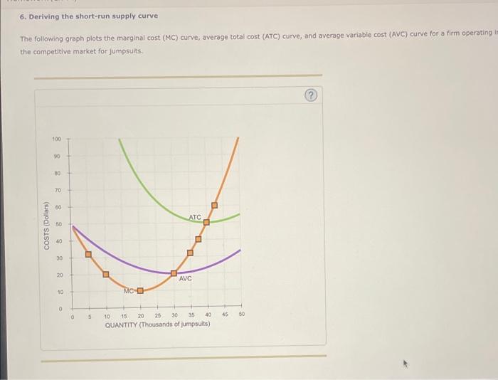 Solved 6. Deriving the short-run supply curve The following | Chegg.com