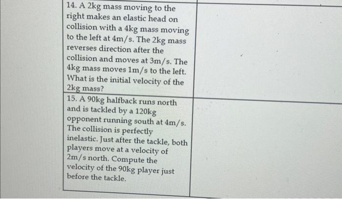 Solved 14. A 2 kg mass moving to the right makes an elastic | Chegg.com