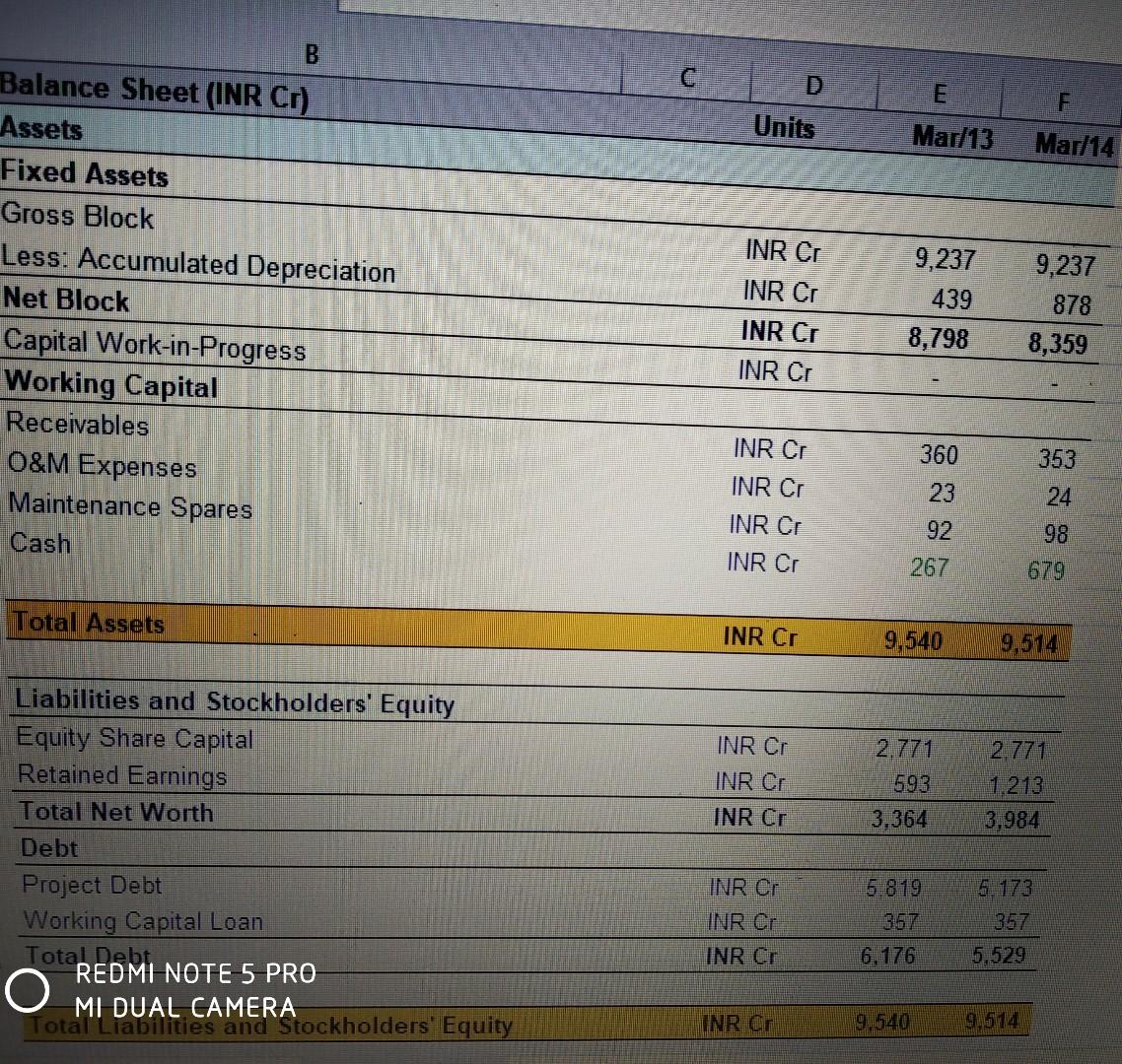 Units Mar/14 4,570 Income Statement (INR CI) Saleable | Chegg.com