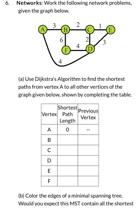 Solved 6. Networks: Work the following network problems, | Chegg.com