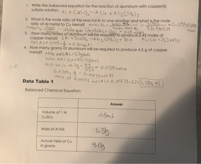 Solved 1. Write the balanced equation for the reaction of