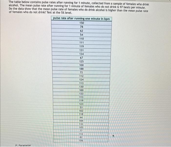 Solved The table below contains pulse rates after running | Chegg.com