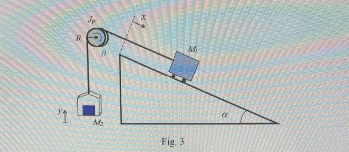 Solved Consider the mechanical system shown in Fig. 3 with | Chegg.com