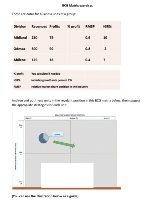Solved BCG Matrix exercises These are datas for business | Chegg.com