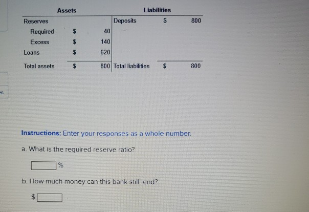 Solved Suppose A Banks Balance Sheet Looks As Follows