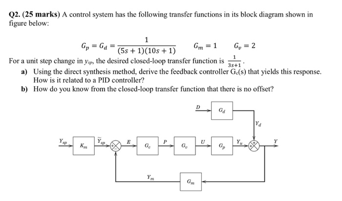Its blocked. Function Block diagram. Its a Blok.
