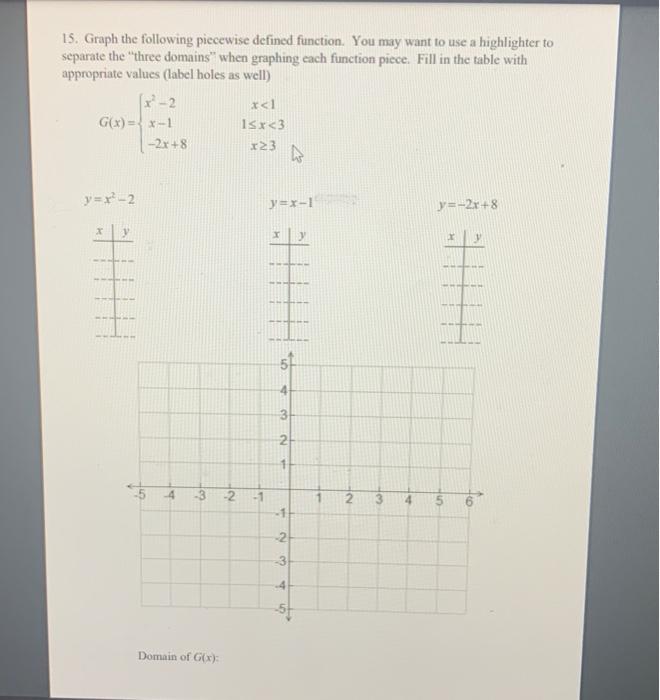 Solved 15. Graph the following piecewise defined function. | Chegg.com