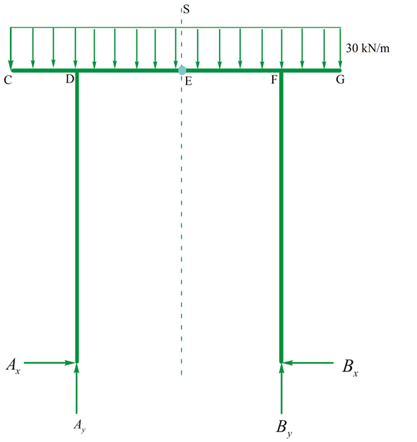 Solved: Chapter 10 Problem 6P Solution | Structural Analysis 6th ...