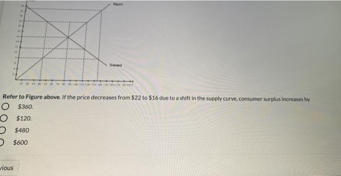 Solved Refer to Figure above. If the price decreases from | Chegg.com