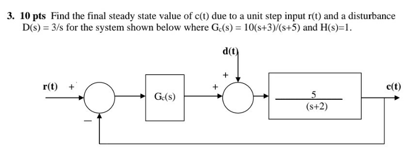 Solved 3. 10 pts Find the final steady state value of c(t) | Chegg.com