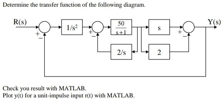 Solved Determine the transfer function of the following | Chegg.com