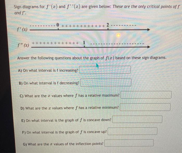 Solved Sign diagrams for f'(x) and f''(x) are given below: | Chegg.com