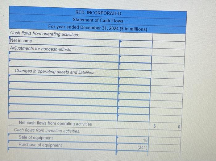 Solved Comparative Balance Sheets For 2024 And 2023 A Chegg Com   Image