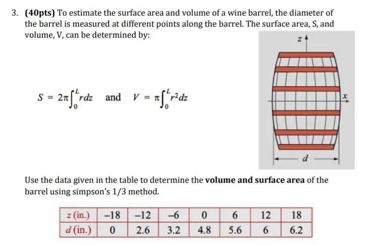 Solved 3. (40pts) To estimate the surface area and volume of | Chegg.com
