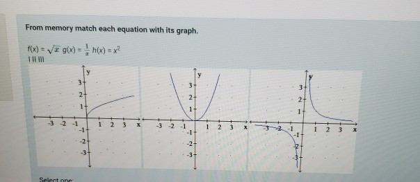 Solved From Memory Match Each Equation With Its Graph F Chegg Com