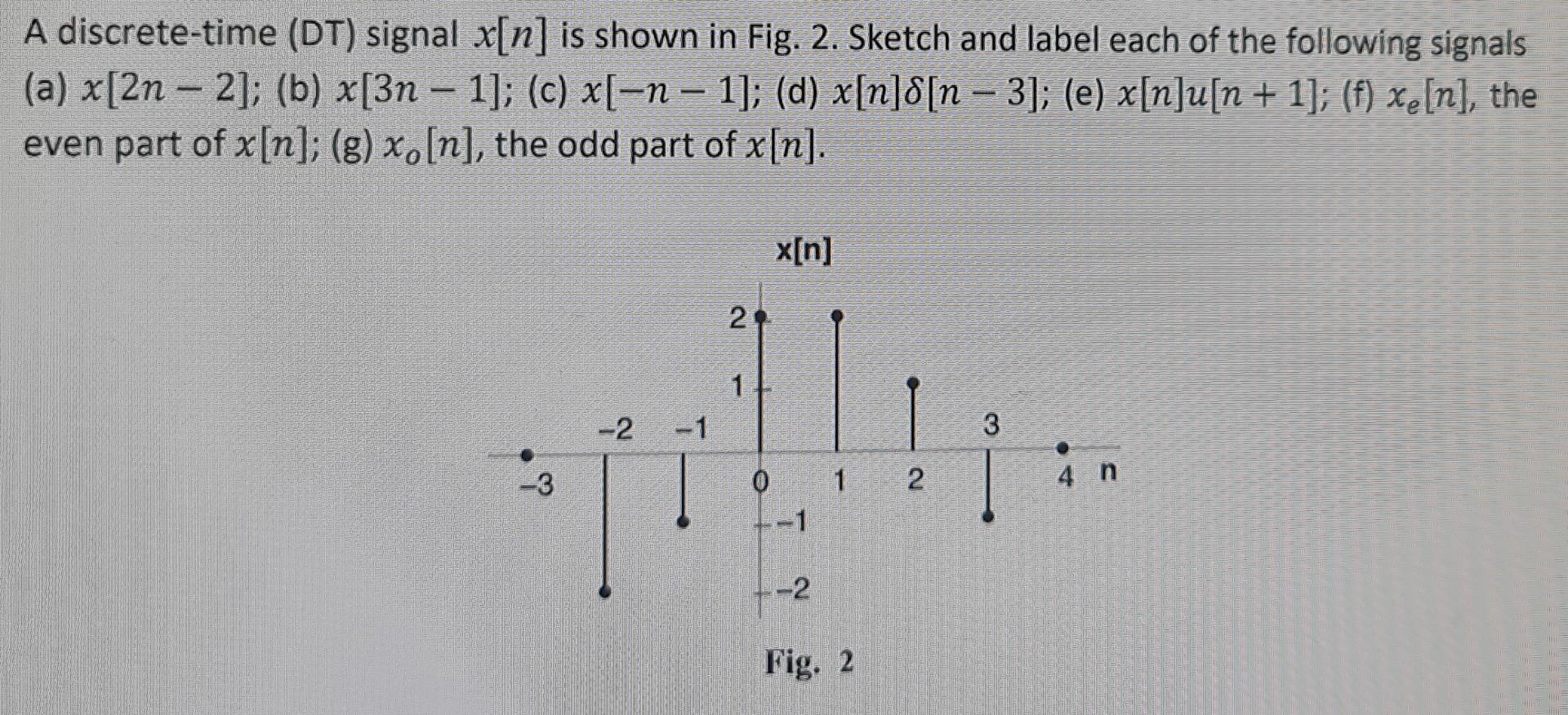 solved-a-discrete-time-dt-signal-x-n-is-shown-in-fig-2-chegg