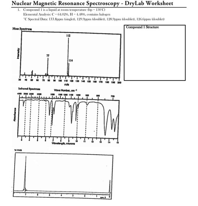 Solved Nuclear Resonance Spectroscopy Objectives