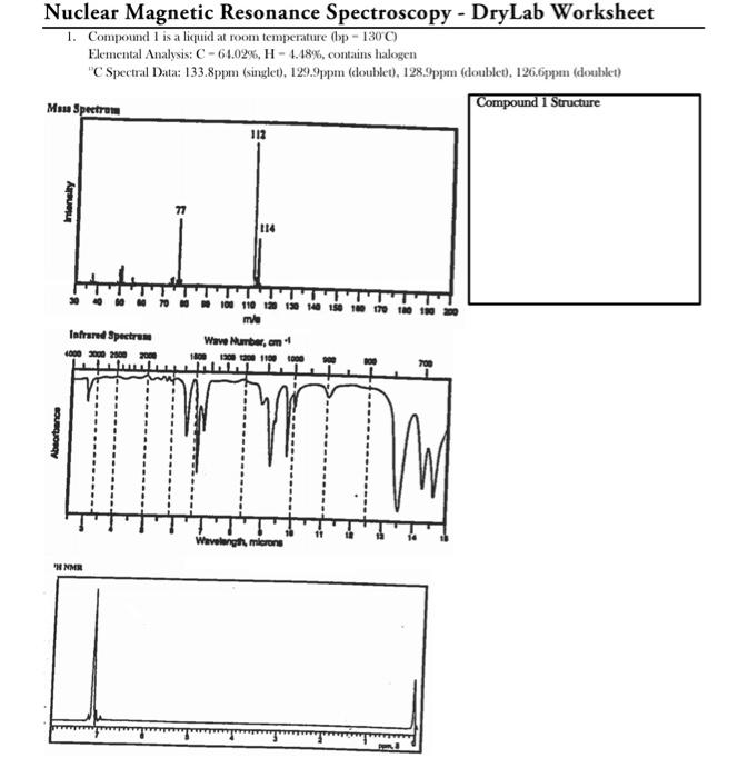 Solved Nuclear Magnetic Resonance Spectroscopy Objectives: | Chegg.com