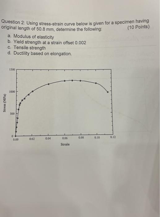 Solved Question 2: Using stress-strain curve below is given | Chegg.com