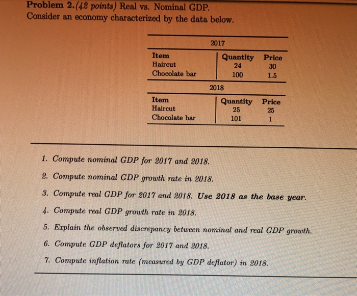 Solved Problem 2.(42 Points) Real Vs. Nominal GDP. Consider | Chegg.com