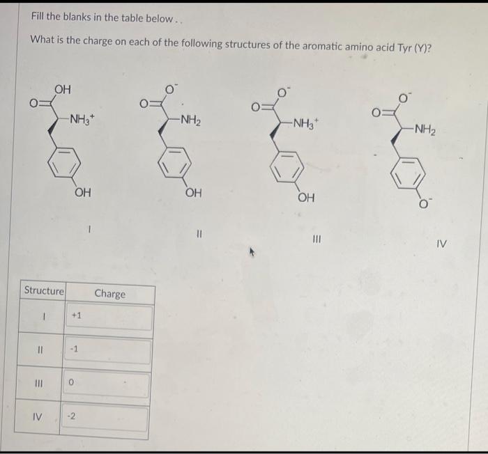 Solved Fill the blanks in the table below. What is the | Chegg.com