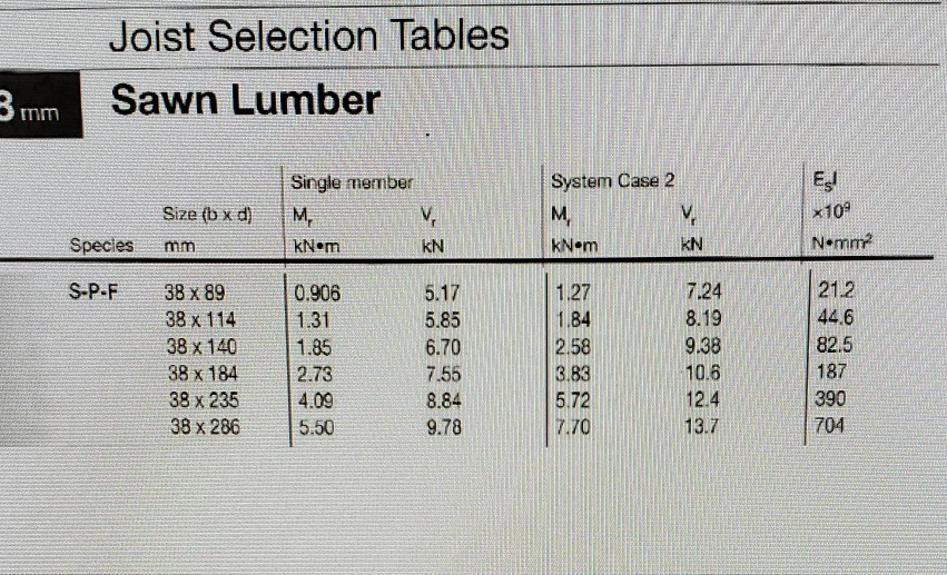 How To Read Floor Joist Span Tables