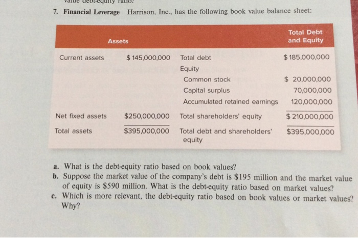 Solved Value Devlequily Fallo! 7. Financial Leverage | Chegg.com