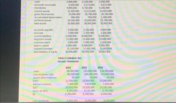 Solved Alpha Unlimited, Ine. Income Statements | Chegg.com