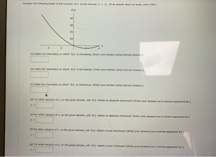 Solved Consider the following graph of the function y=f(x) | Chegg.com